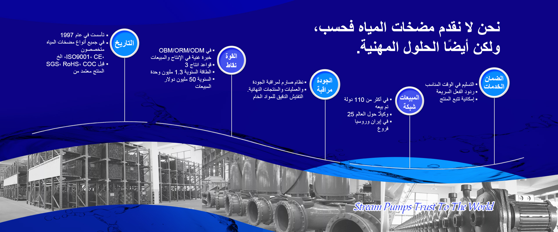 مصنعي مضخات المياه الكهربائية