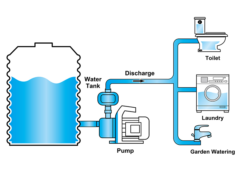 How to Choose the Right Pump for Your Garden