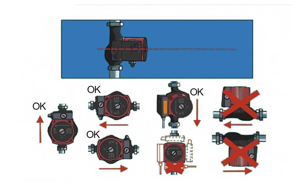 Circulator Pump Installation Tips