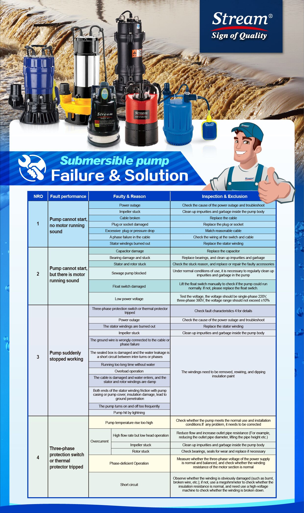 Why My Sump Pump Keeps Tripping Breaker?——STREAM PUMP FAQ