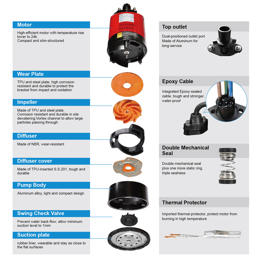 What To Consider When Buy Construction Dewatering Pumps?cid=43