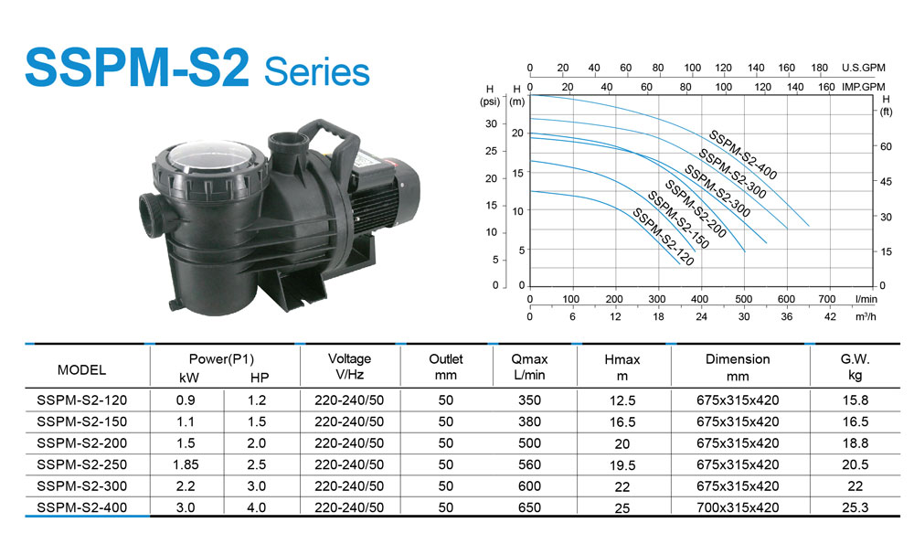 Pool Pump