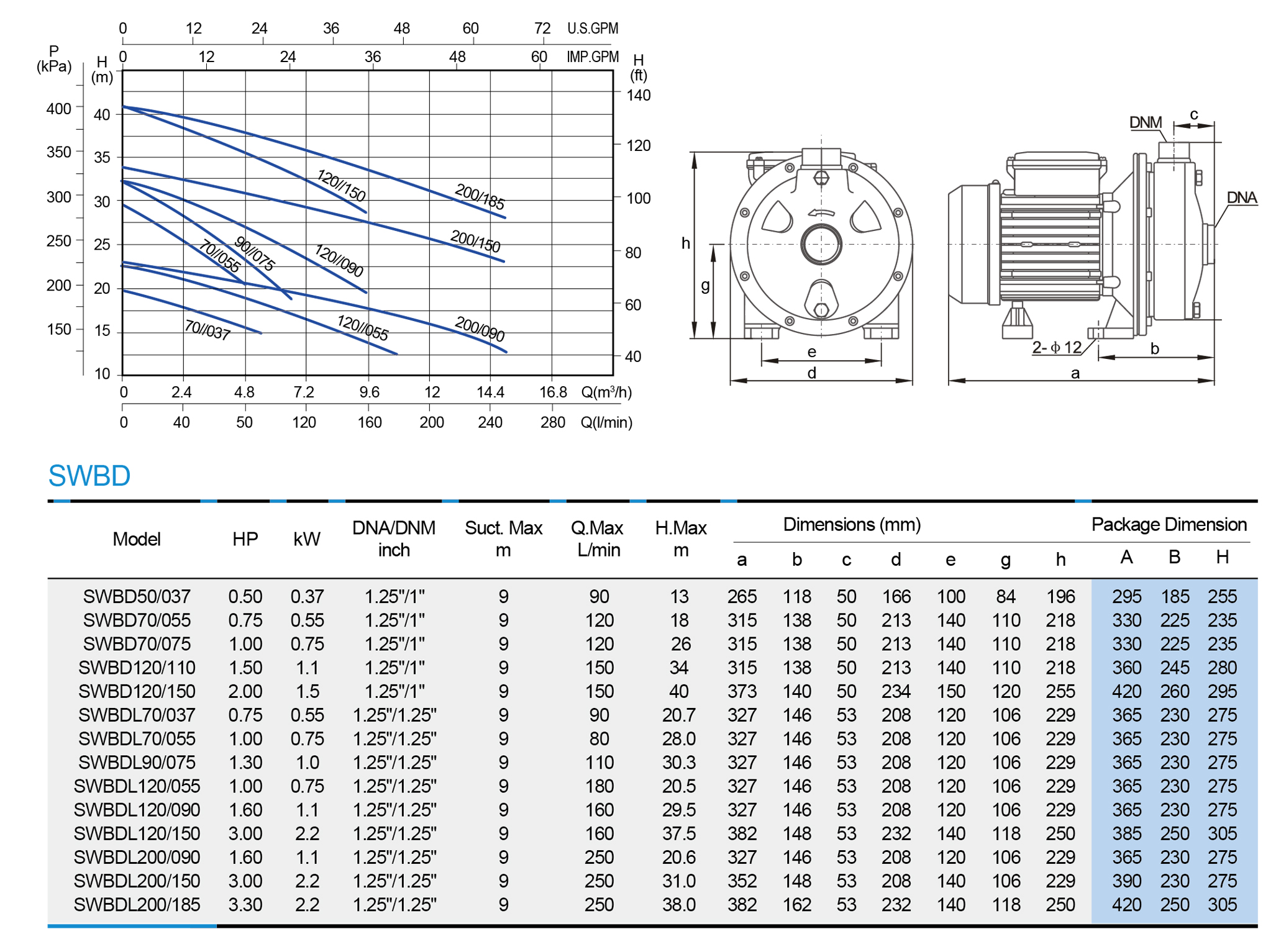 Stainless Steel Centrifugal Pump —SWBD