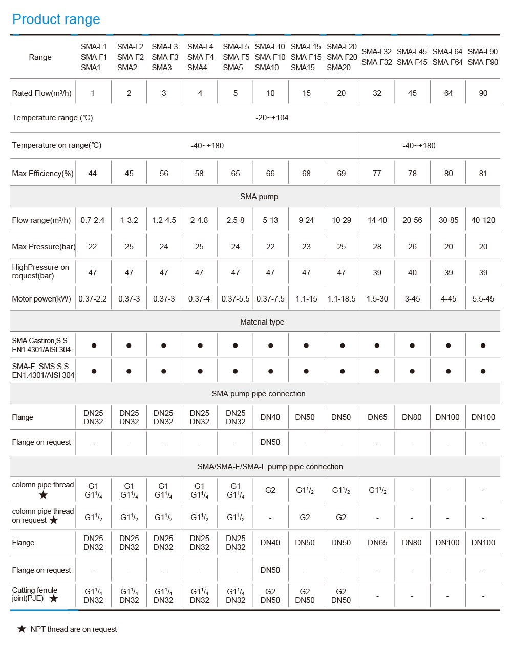 Vertical Multi-Stage Centrifugal Pump