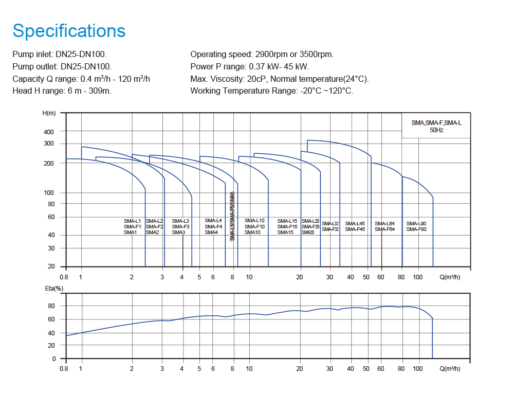 Vertical Multi-Stage Centrifugal Pump