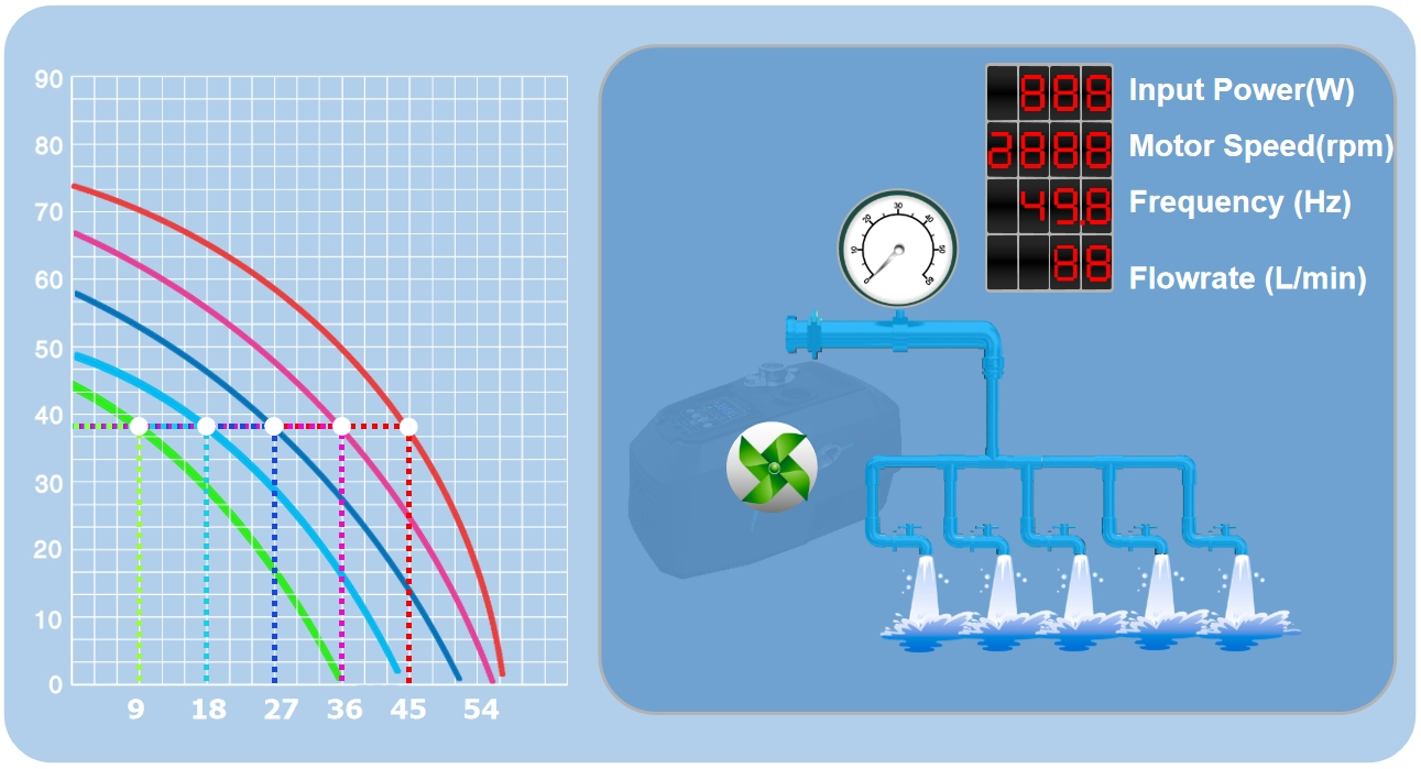 Decoding Variable Speed Water Booster Pumps:  Why Choose Variable Frequency over Fixed Frequency Pumps?cid=46