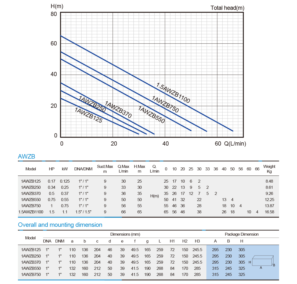 Self-Priming Booster Pump-AWZB series