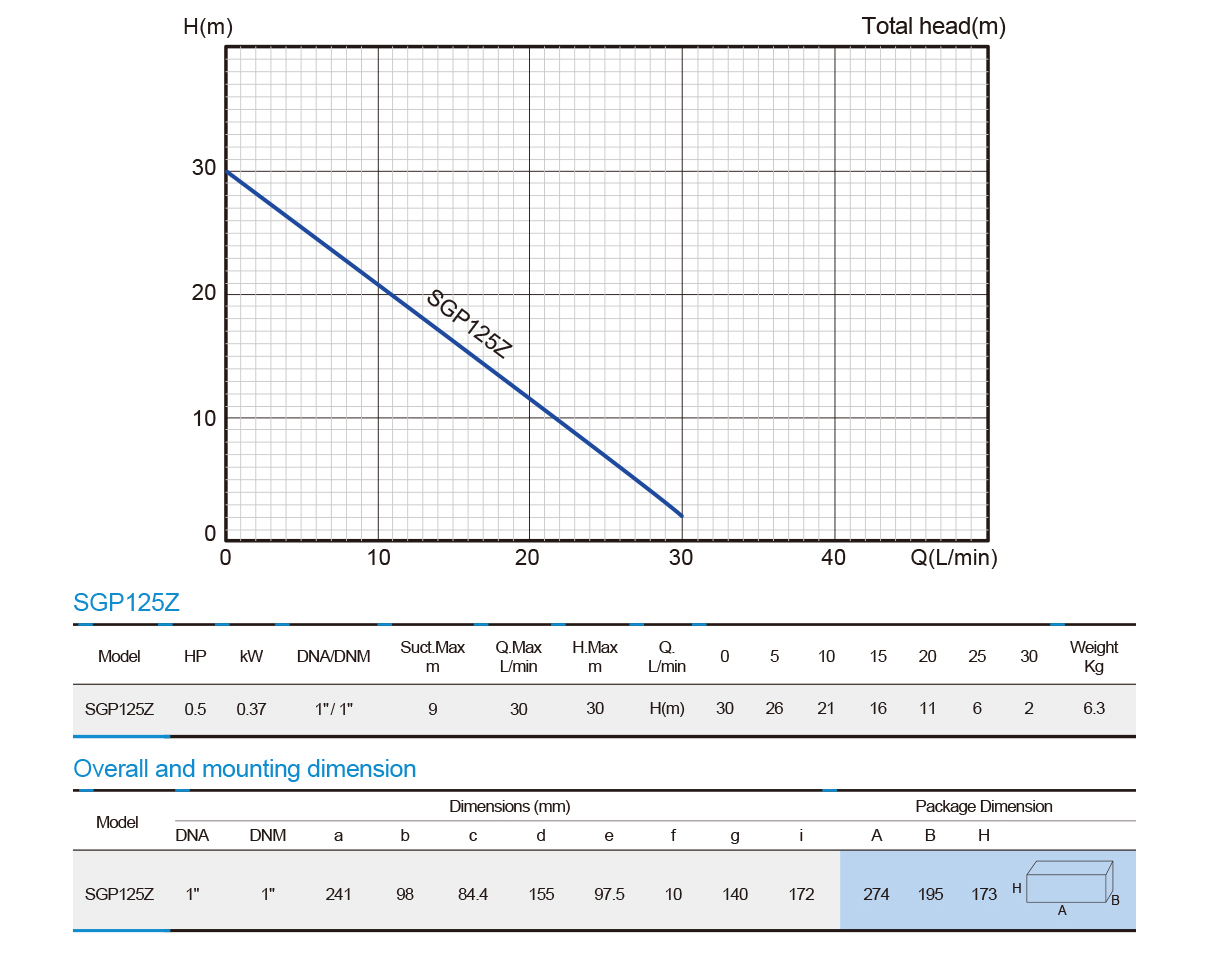 Automatic Booster Pump-SGP125Z series