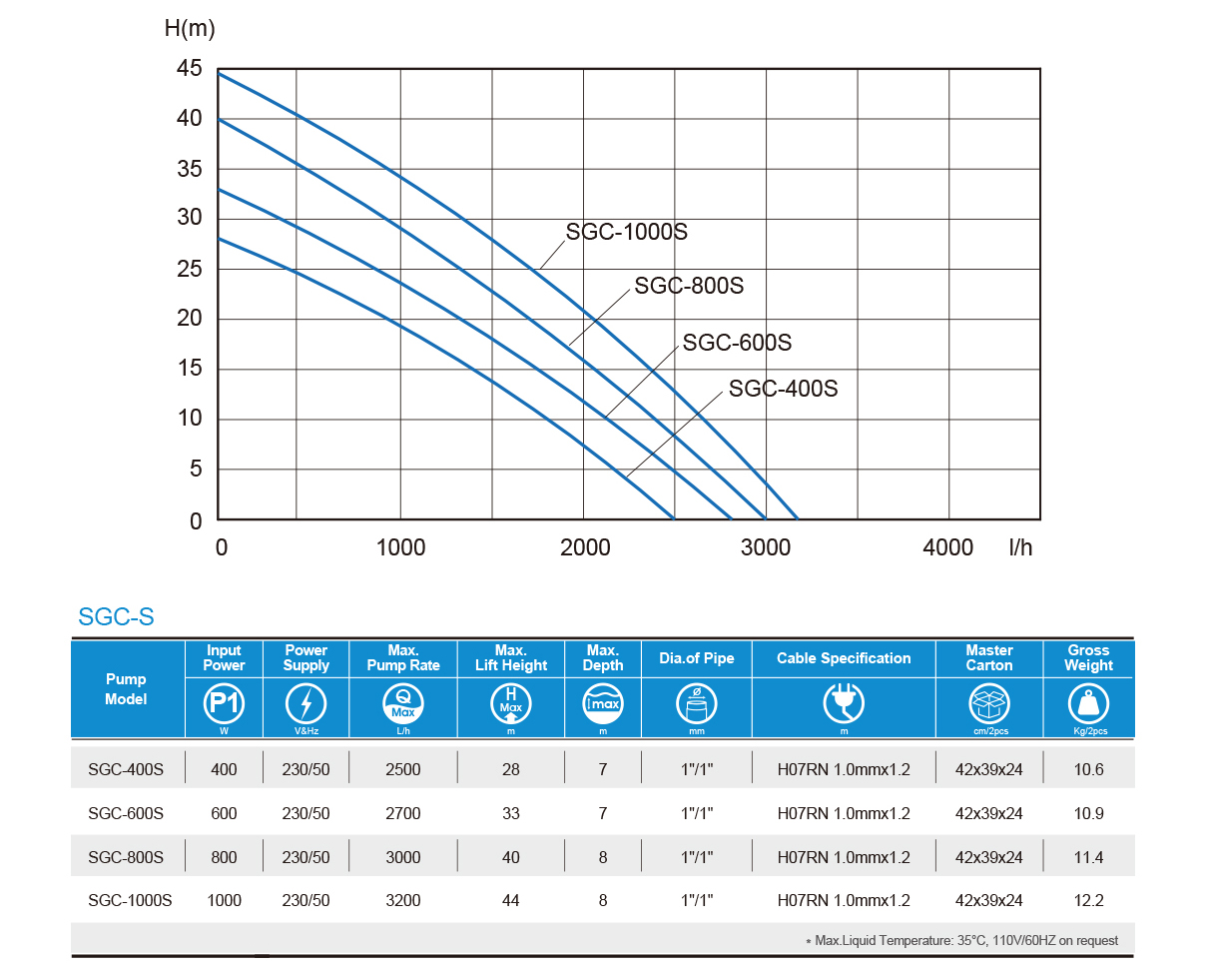 مضخة سطحية مدمجة للحديقة——SGS/SGC-S